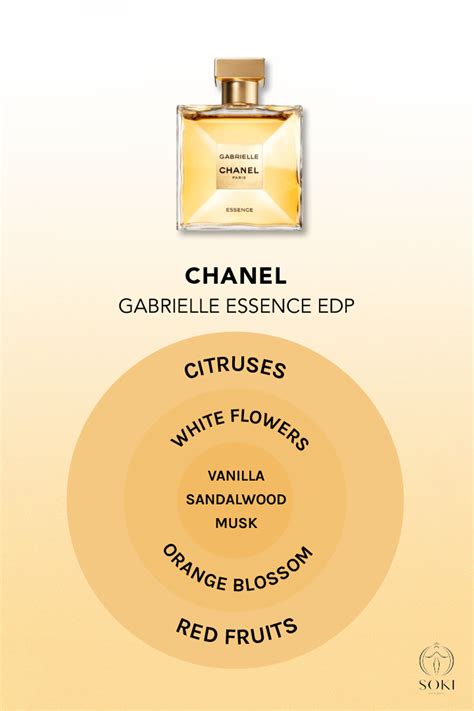 what does chanel gabrielle essence smell like|chanel gabrielle sample.